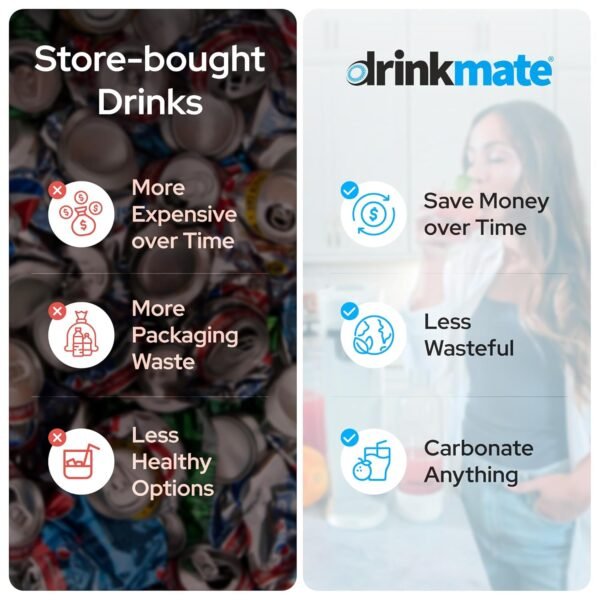 Comprehensive DrinkMate OmniFizz Soda Maker Review for Sparkling Beverage Fans