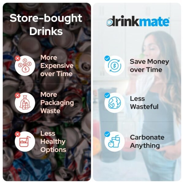 Drinkmate OmniFizz Soda Maker Review Sparkling Beverage Maker That Carbonates Anything