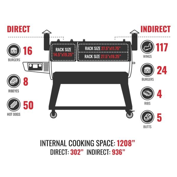 recteq DualFire Wood Pellet Smoker Grill Review Unveiling Innovative Dual-Chamber Performance