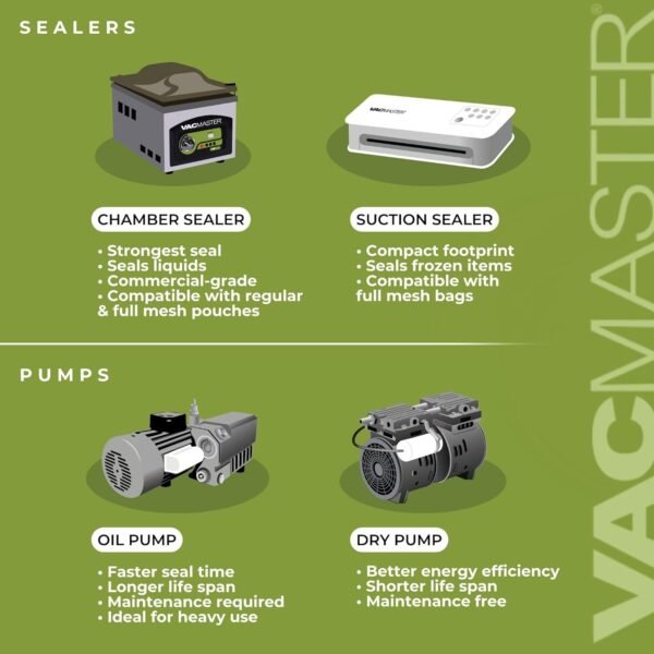 VacMaster VP230 Chamber Vacuum Sealer Review Uncovers Powerful Features and Seamless Performance